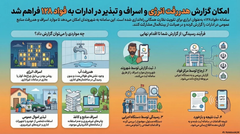 اولین کنفرانس ملی مهارت